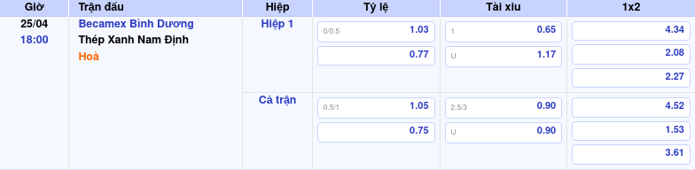 Thông tin bảng tỷ lệ kèo bóng đá Becamex Bình Dương vs Thép Xanh Nam Định